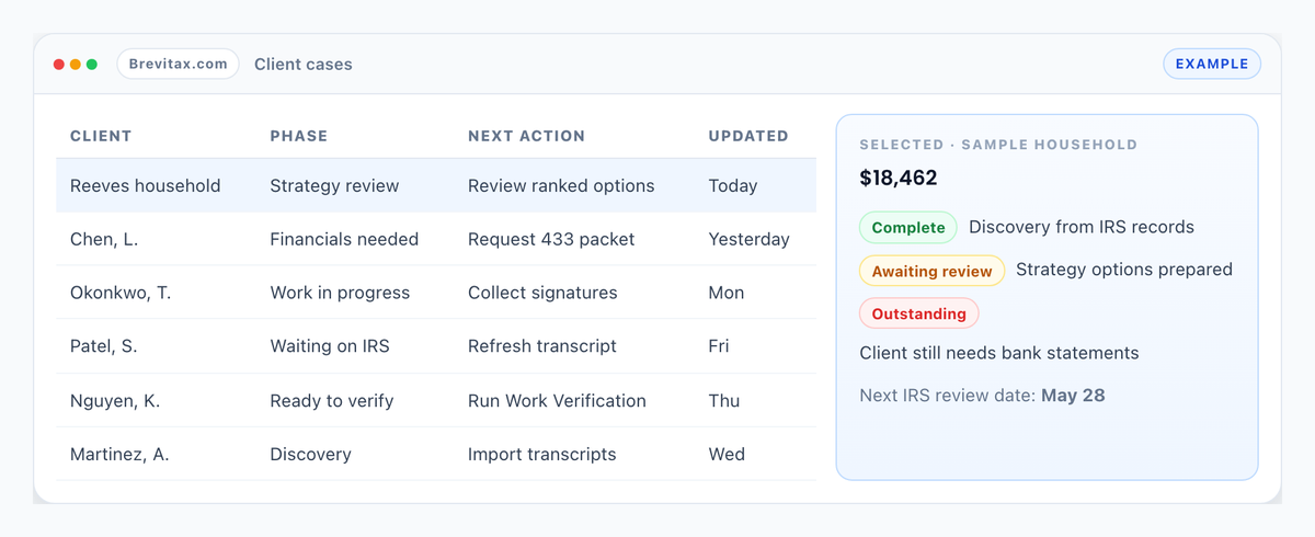 Example Brevitax Pro view of client cases, current phases, and next actions.