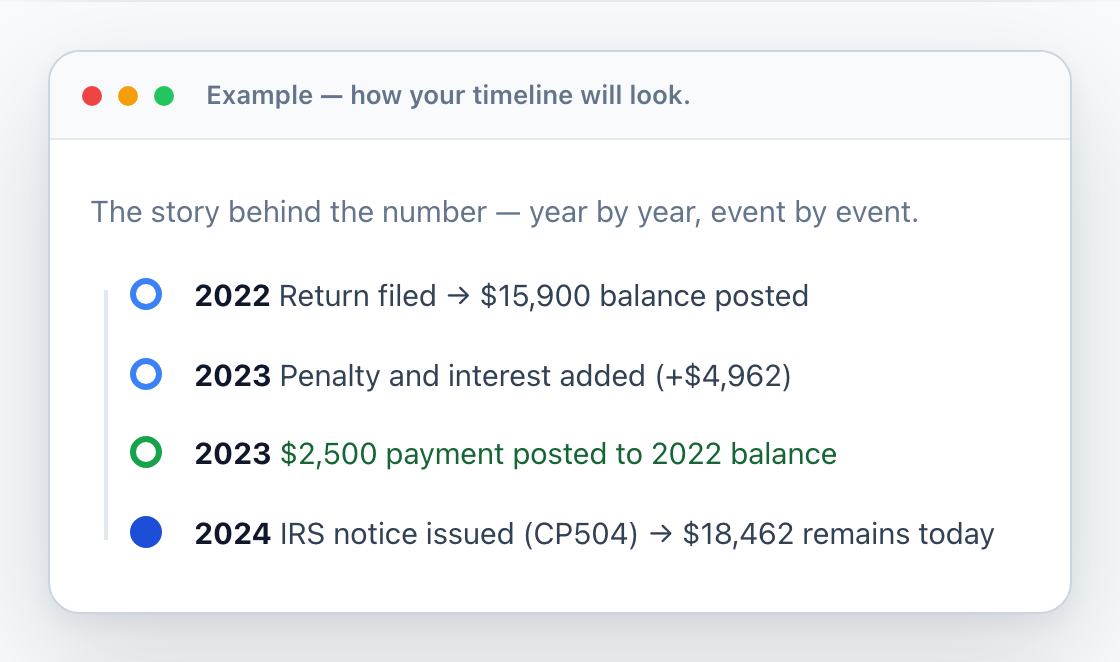 Example Brevitax timeline reconstructing how an IRS account balance developed year by year.