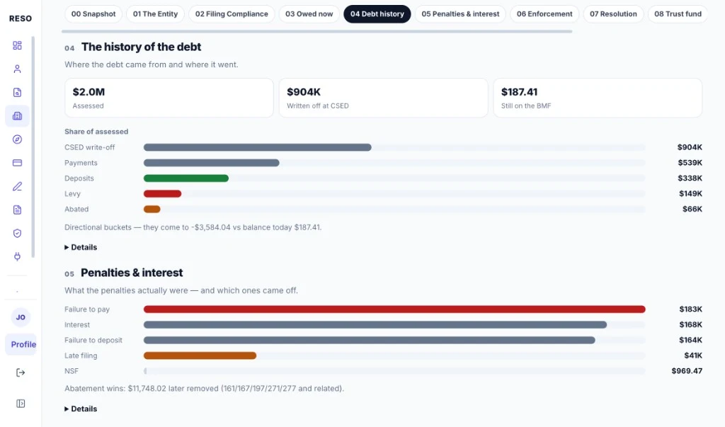 RESO Bus. Discovery: assessed debt, CSED write-offs, payments, and penalty composition from the BMF.